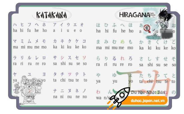 hoc-tieng-nhat-voi-hiragana-va-katakana