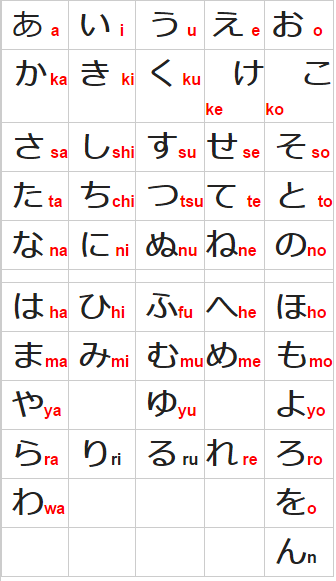 Cách đọc và phát âm bảng chữ cái tiếng Nhật Hiragana cực chuẩn